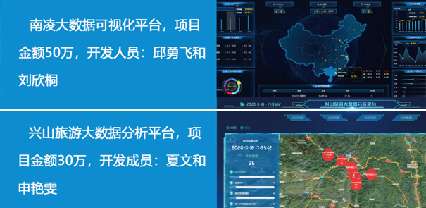 互聯(lián)網(wǎng)平臺(tái)開發(fā)實(shí)訓(xùn)基地