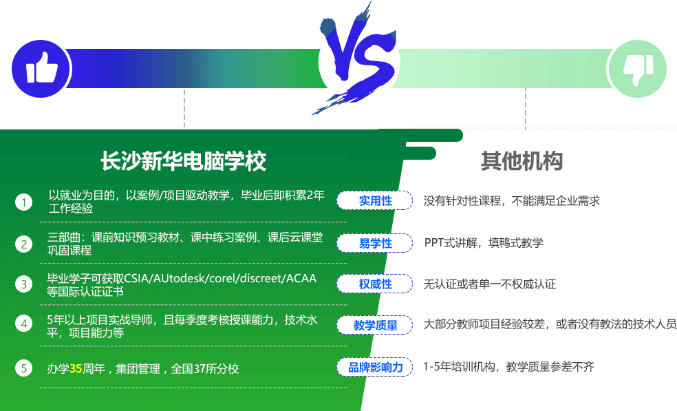 h(hun)ˇg(sh)O(sh)Ӌ(j)̎